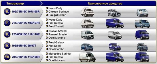 Размерность резины